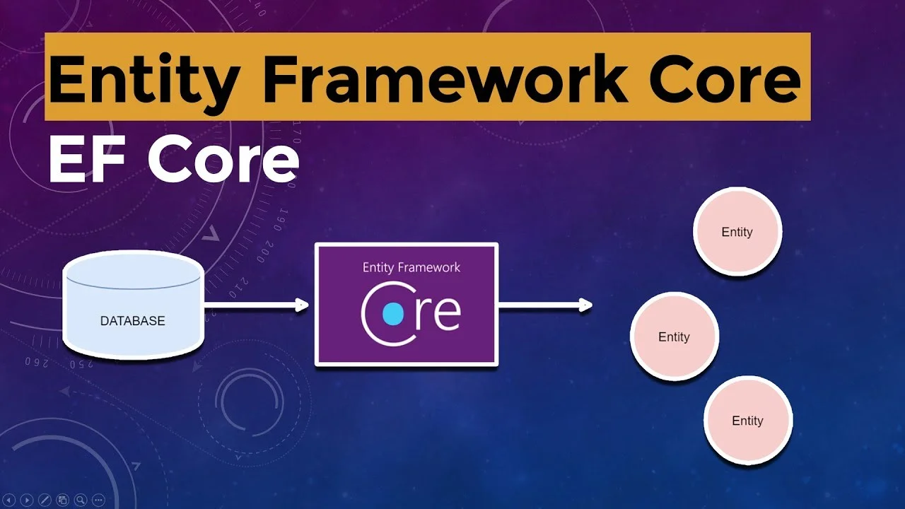 Optimización de Datos con Entity Framework en .NET